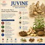 Juvine - Ayurvedic Metabolism & Digestive Formulation