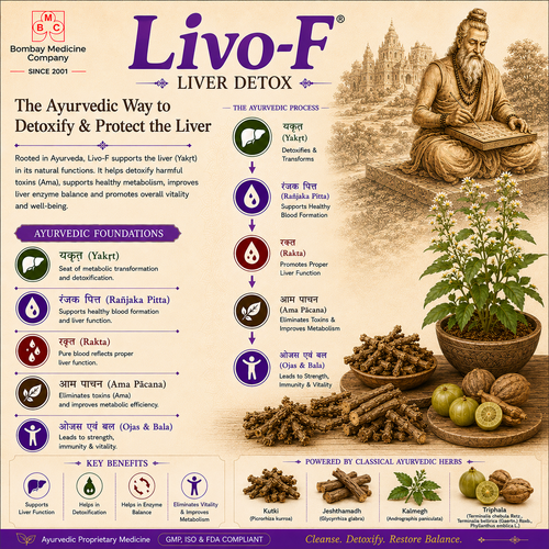 Livo-F - Ayurvedic Liver Health Formulation